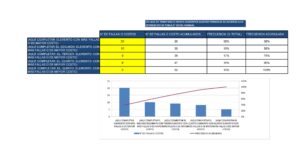 Pareto Chart Example 34