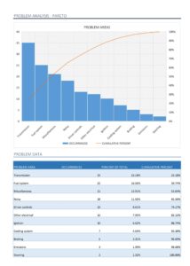 Pareto Chart Excel 17