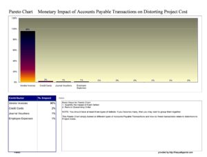 Pareto Chart Template 01