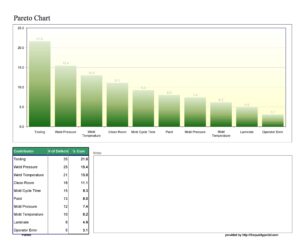 Pareto Chart Template 03