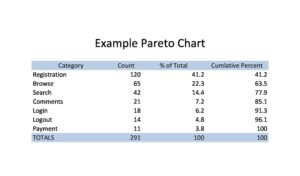 Pareto Chart example 06