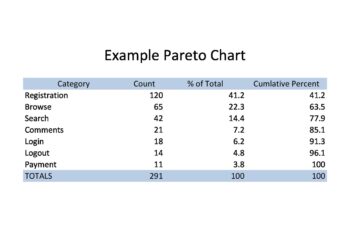 Pareto Chart example 06