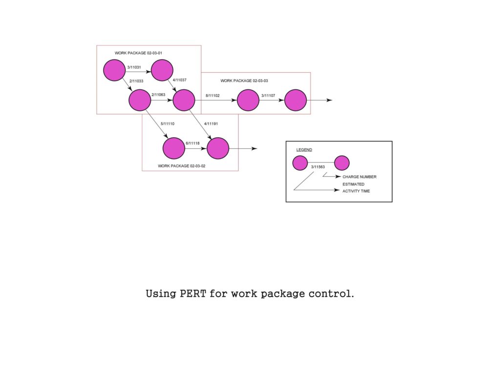 Pert Chart 07