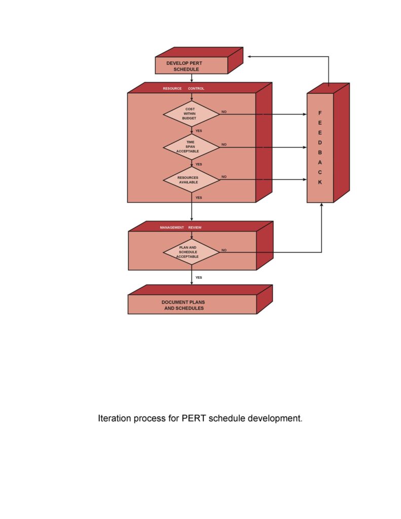 Pert Chart Example 15