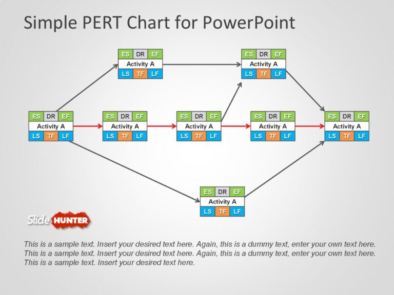 Pert chart template 30 free sample redlinesp