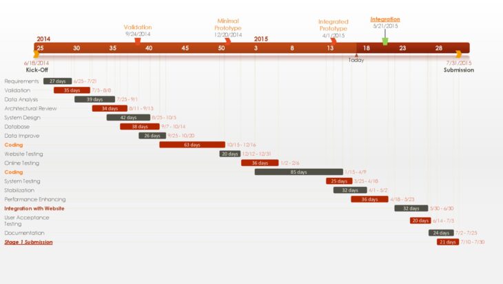 Pert Chart Template 30 Free Sample - RedlineSP