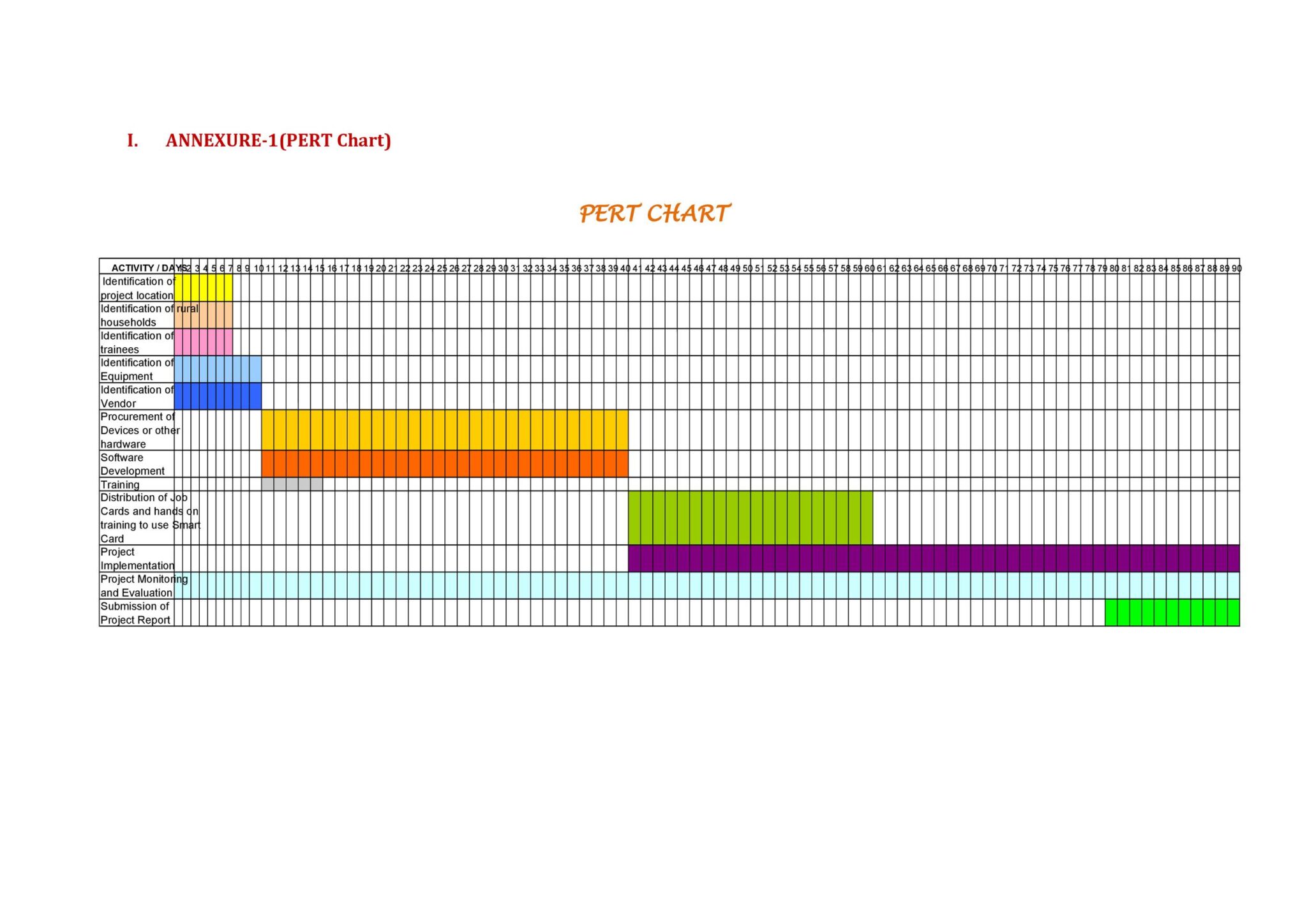 pert-chart-template-30-free-sample-redlinesp