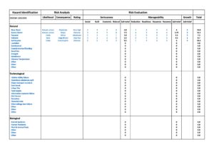 Risk Analysis 02