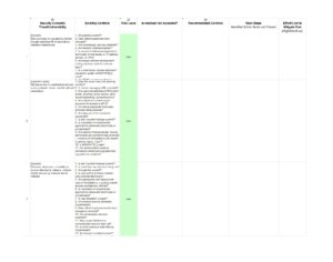 Risk Analysis 05