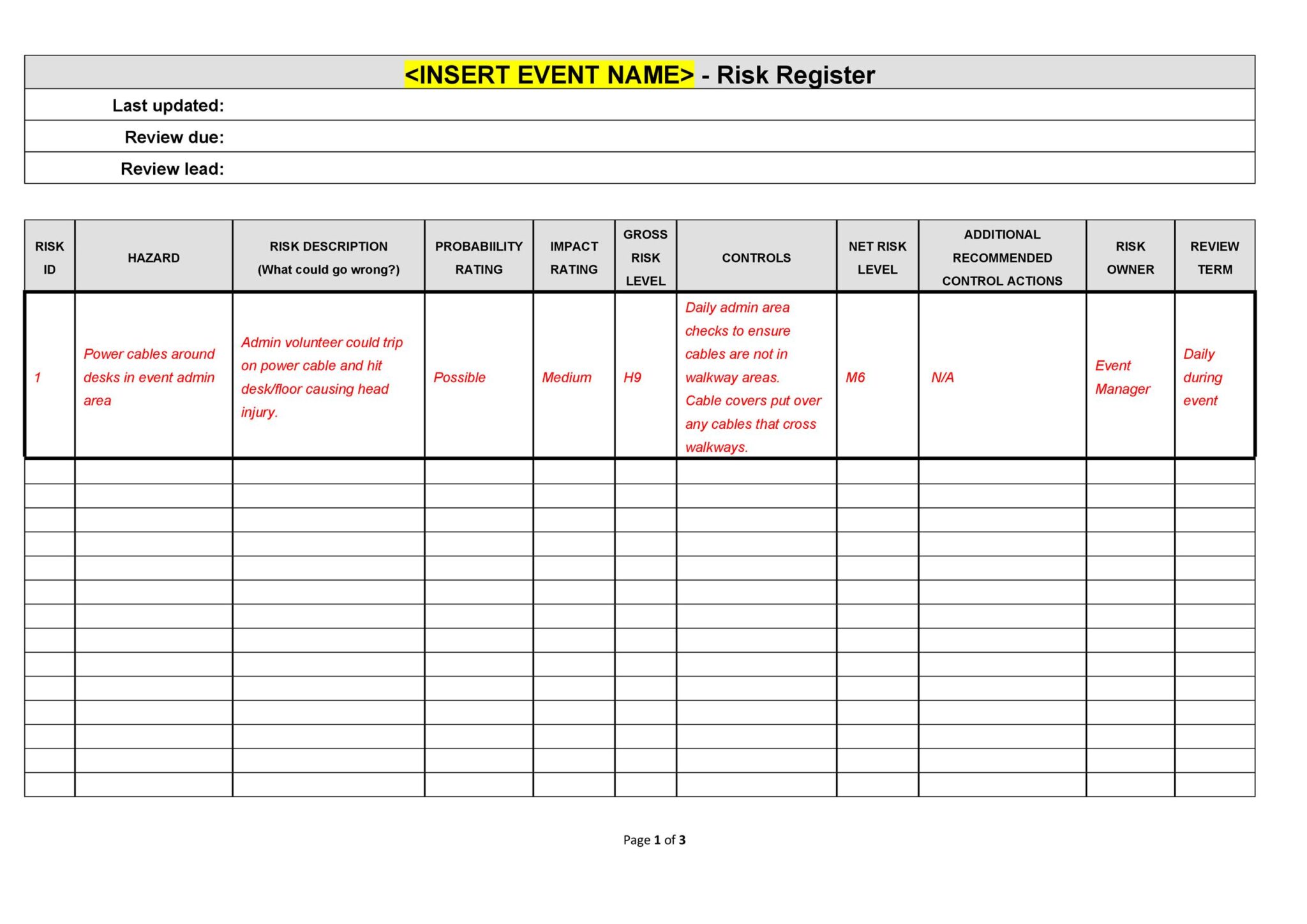 Risk Register Template 50+ Free Sample - RedlineSP