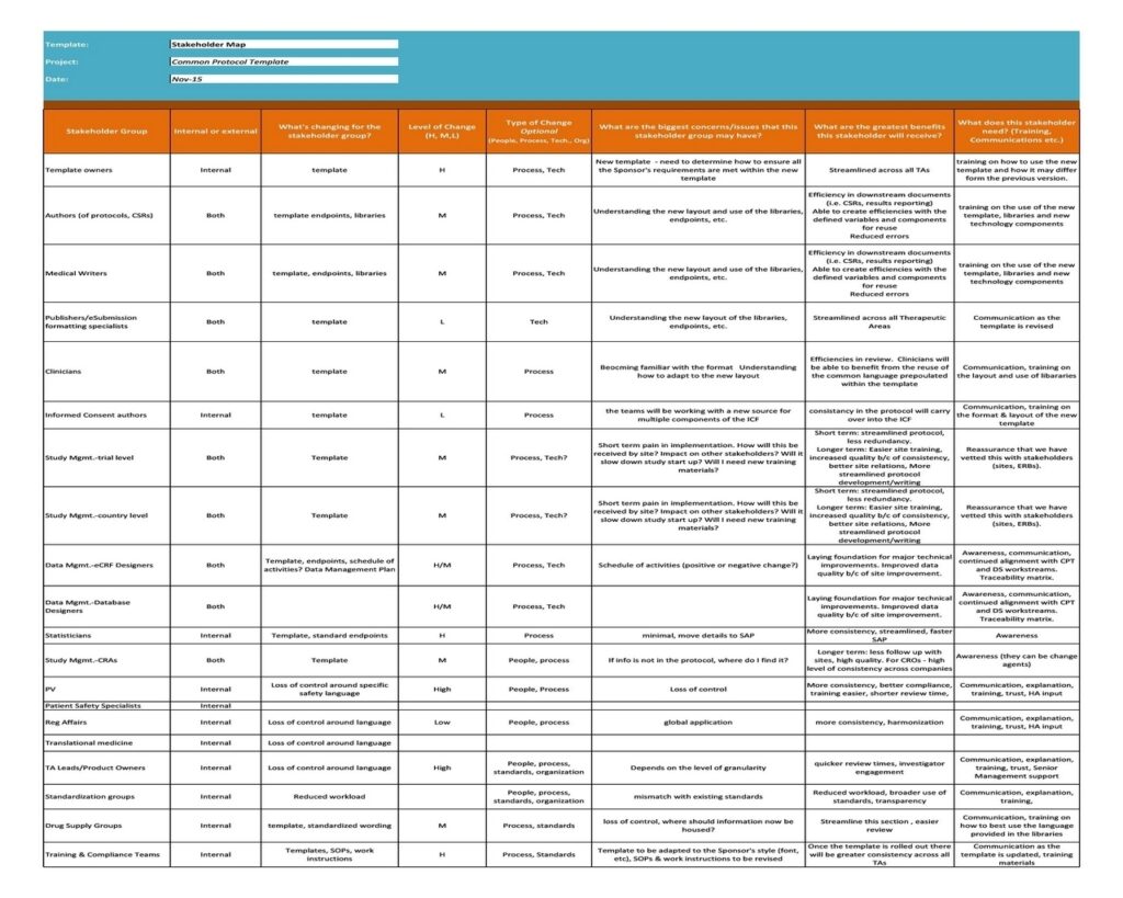 Stakeholder Analysis Matrix 33