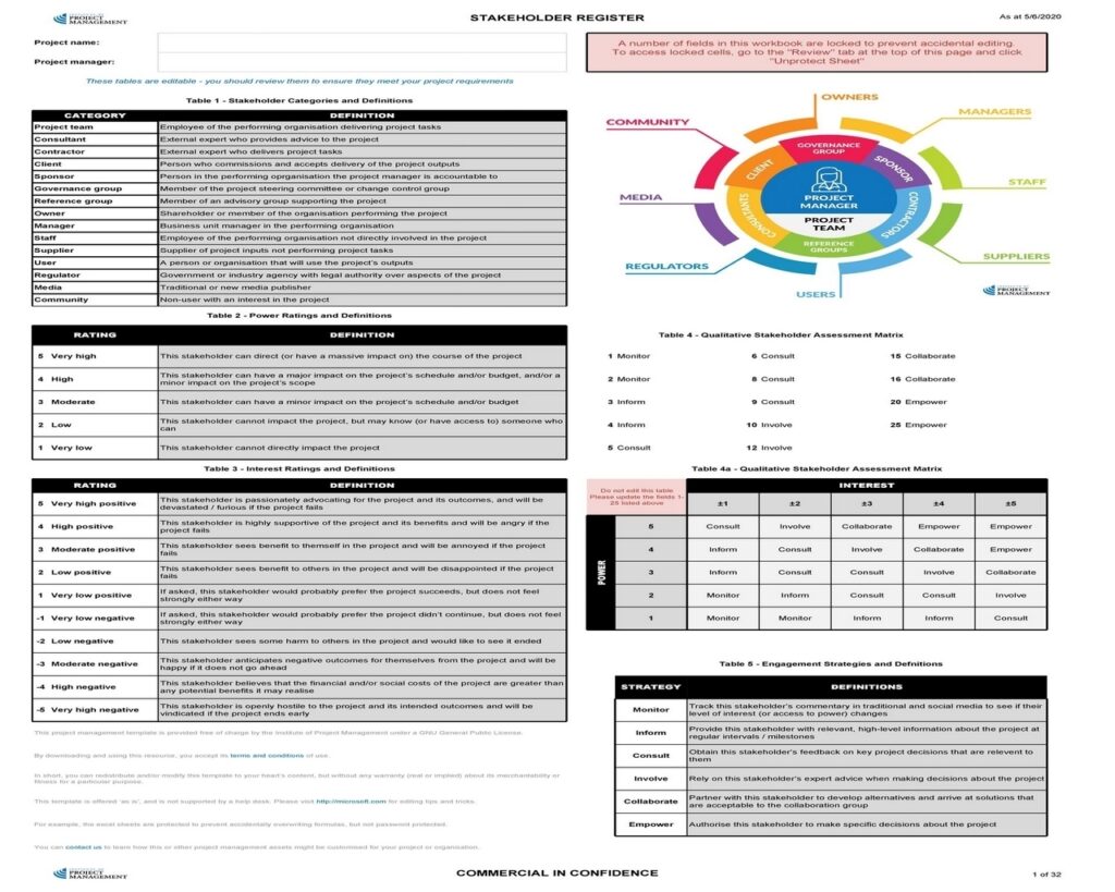 Stakeholder Analysis Matrix 41