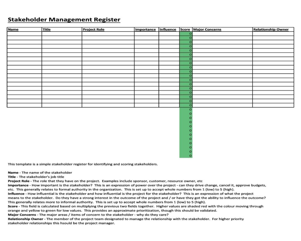 Stakeholder Analysis Matrix 43