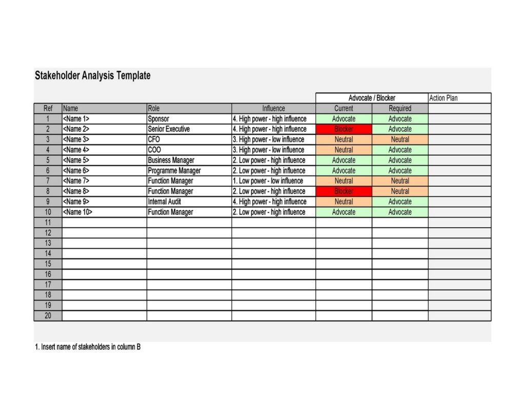 Stakeholder Analysis Template 10