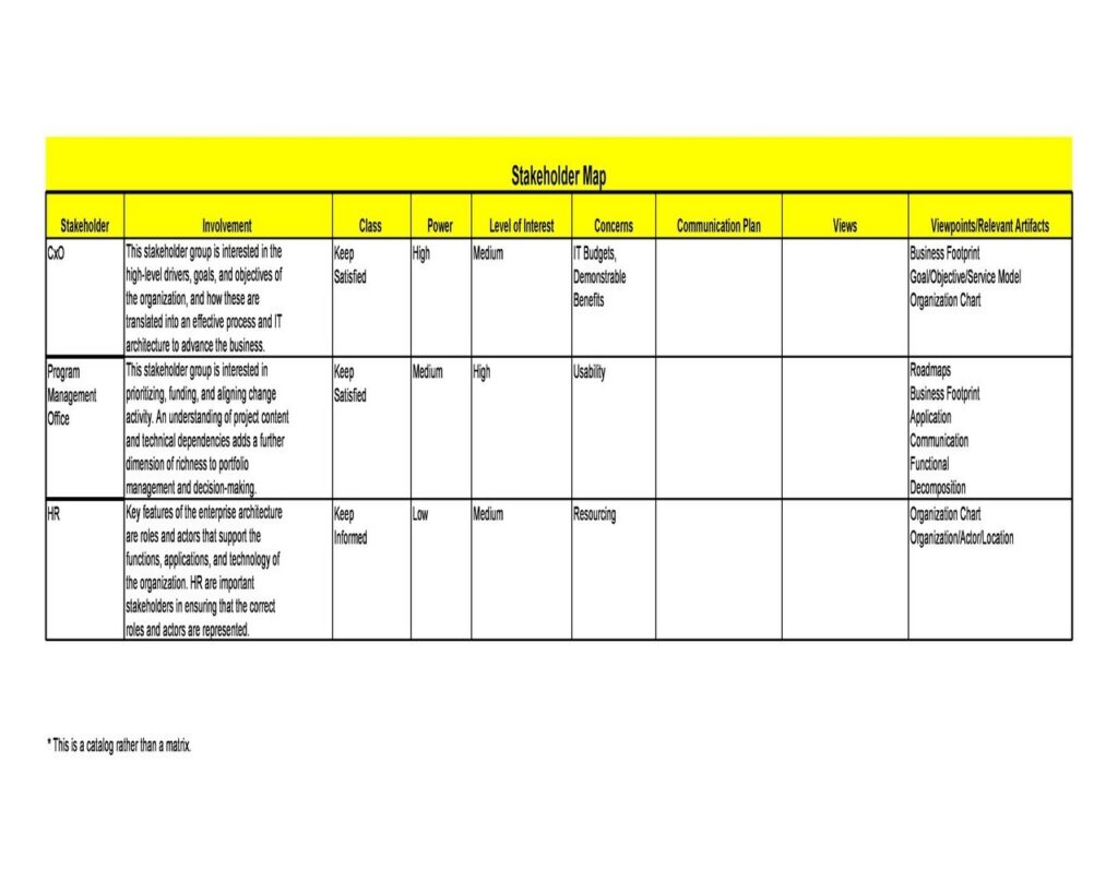 Stakeholder Analysis Template 17