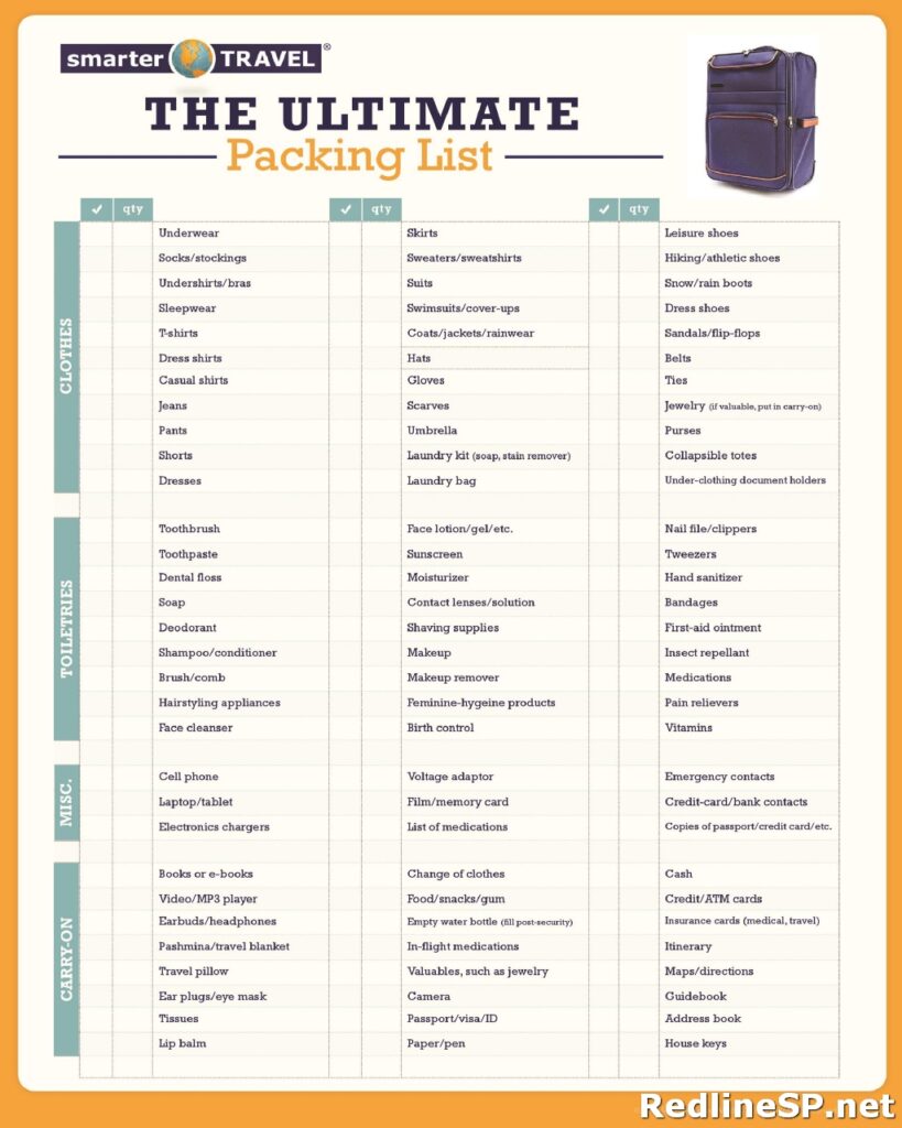 Travel Packing List Template 21