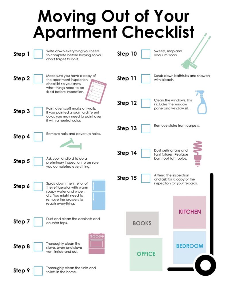 apartment checklist 33