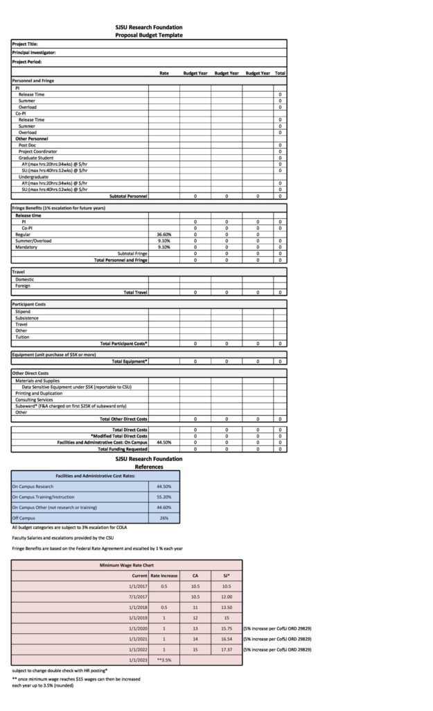 budget proposal template 10 scaled 1