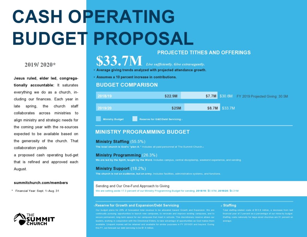 budget proposal template 32