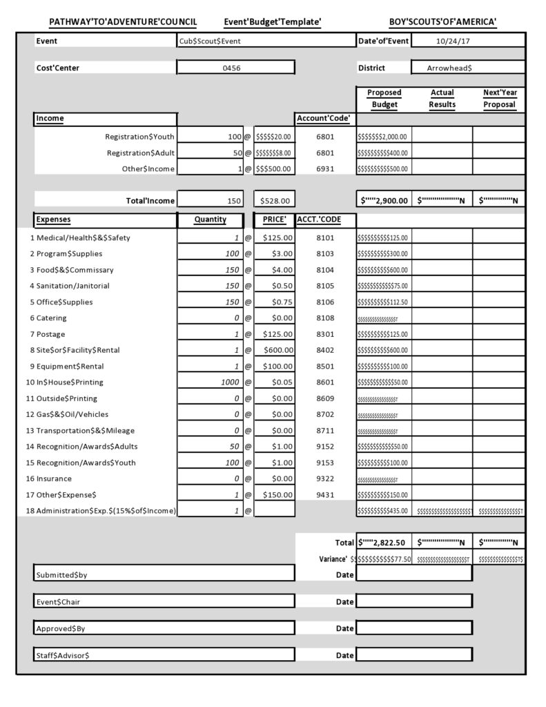 budget proposal template 42