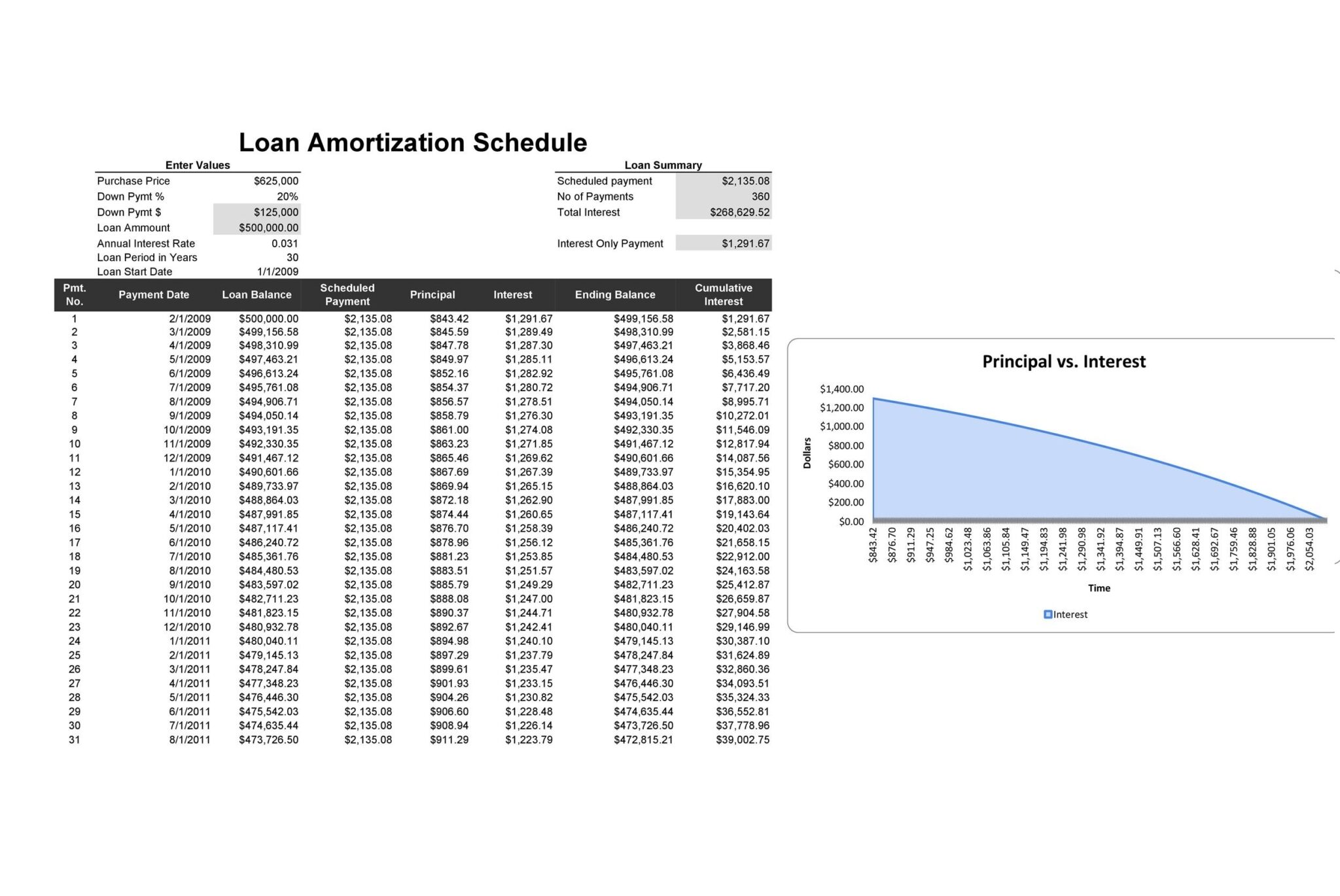 Loan Amortization Schedule Excel 30+ Free Example RedlineSP