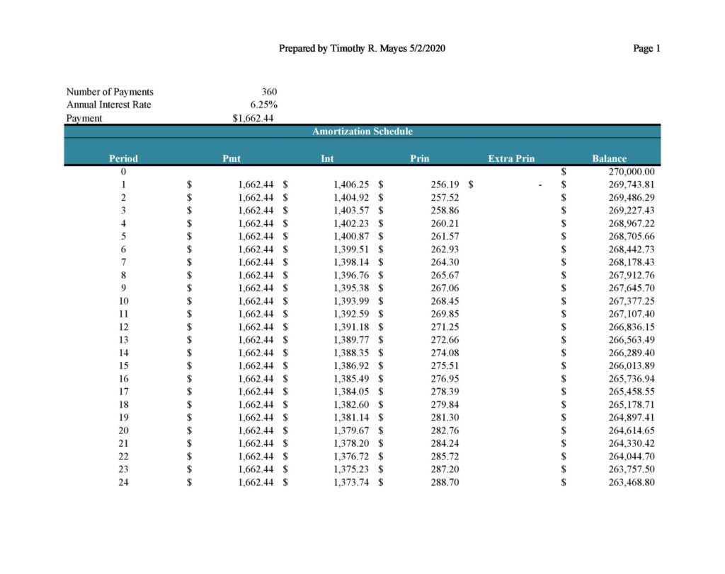 30-loan-amortization-schedule-excel-redlinesp