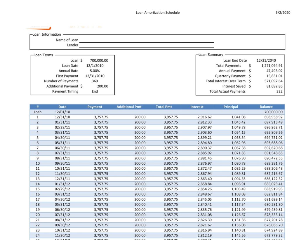 loan amortization schedule 28