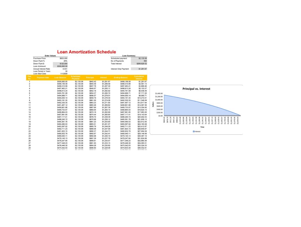 loan amortization schedule example 10