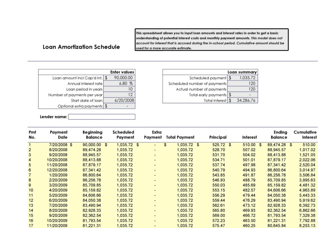 loan amortization schedule excel 21