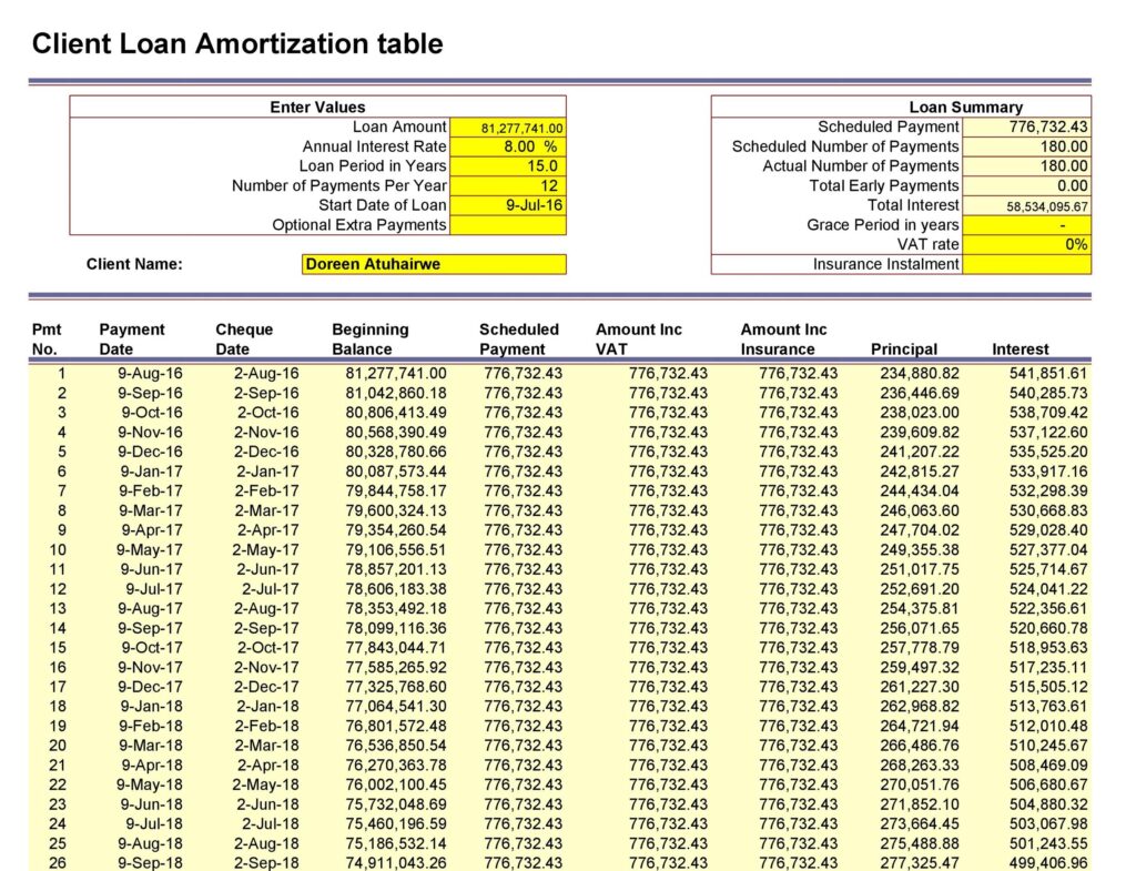 loan amortization schedule excel 22