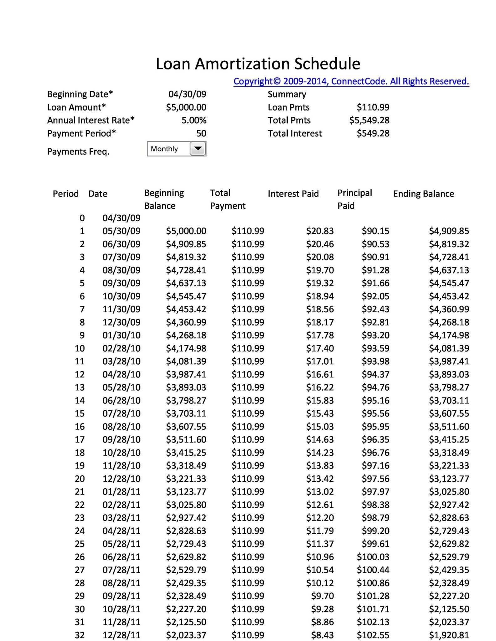 Loan Amortization Schedule Excel 30+ Free Example RedlineSP