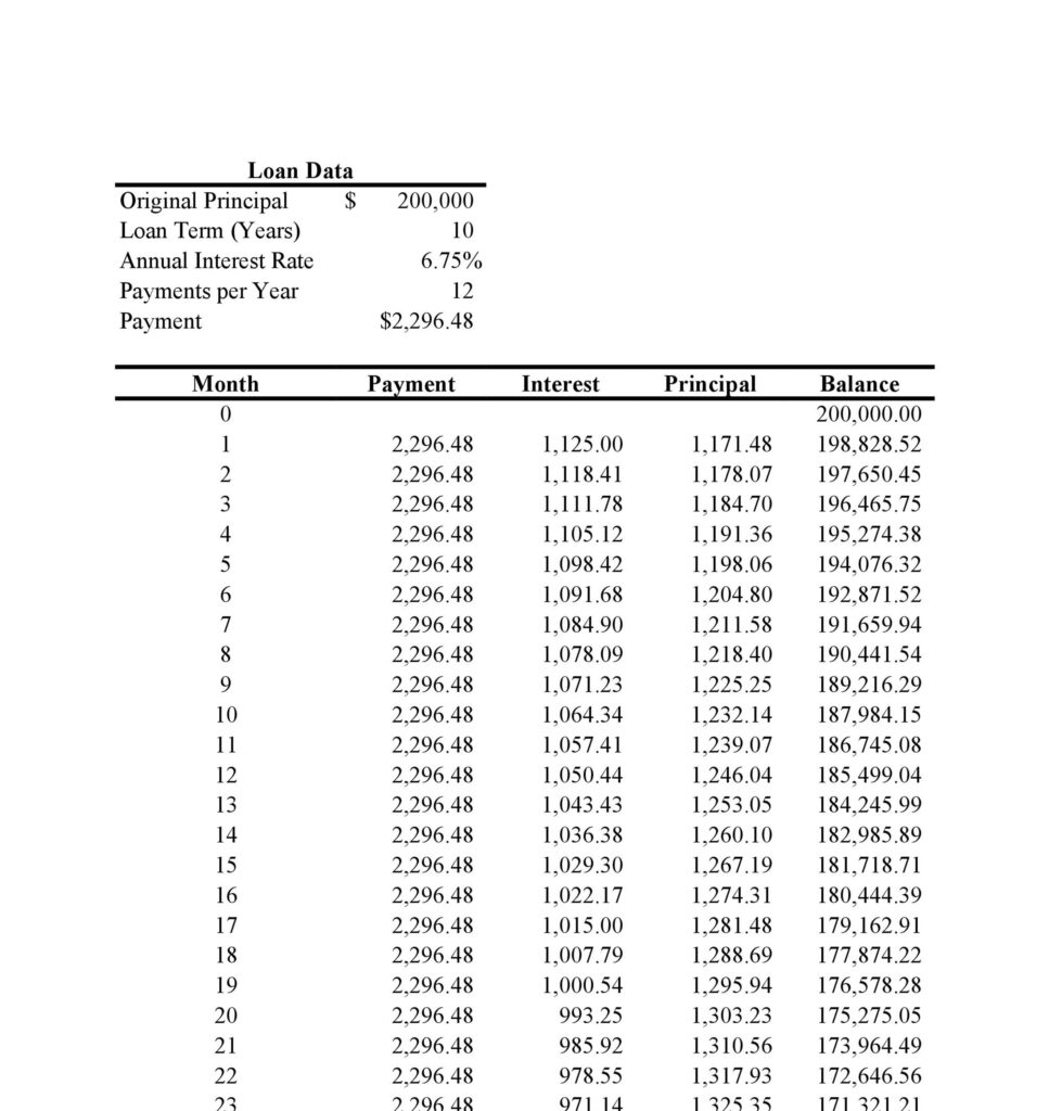 loan amortization schedule template 07