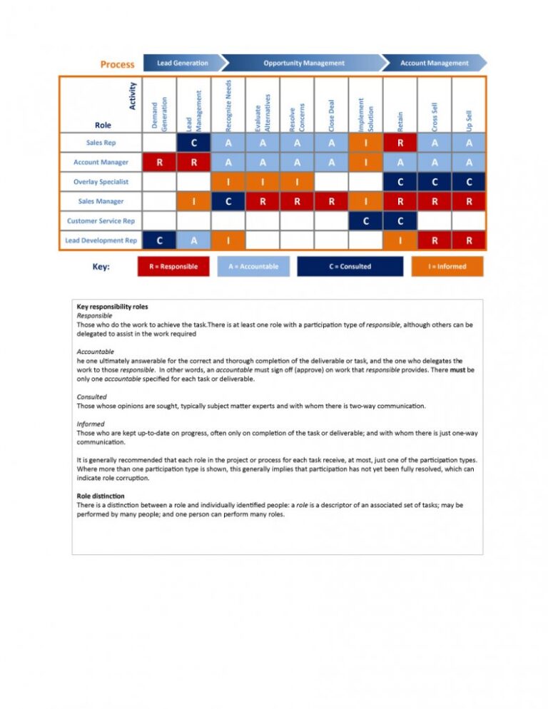 Raci Chart Template Excel