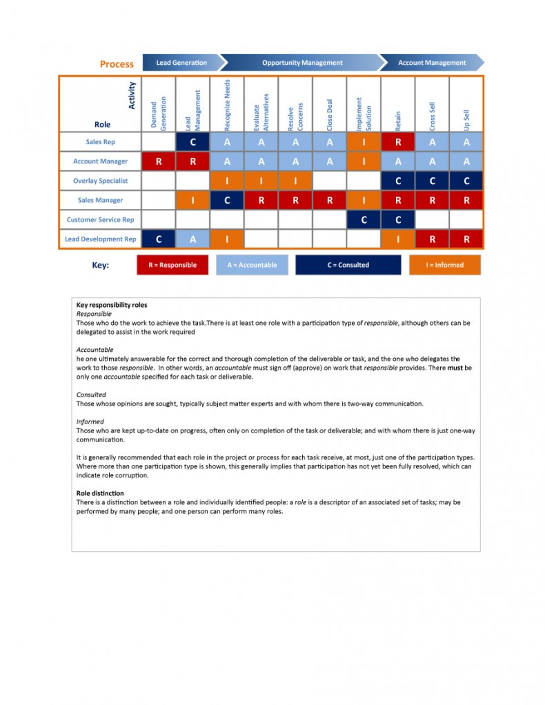 20 Useful RACI Chart Excel Template RedlineSP