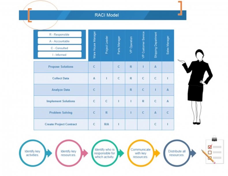 Raci Chart Template Excel