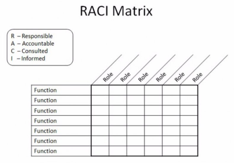 20 Useful RACI Chart Excel Template RedlineSP