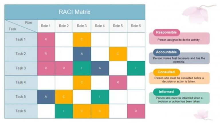 20-useful-raci-chart-excel-template-redlinesp-vrogue-co