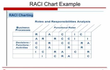 raci chart example 21