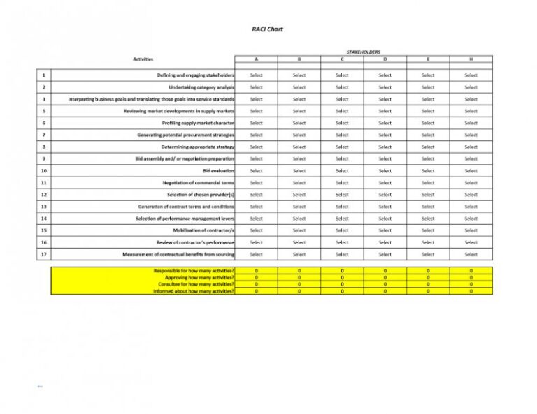 Raci Chart Template Excel