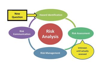 risk analysis template images