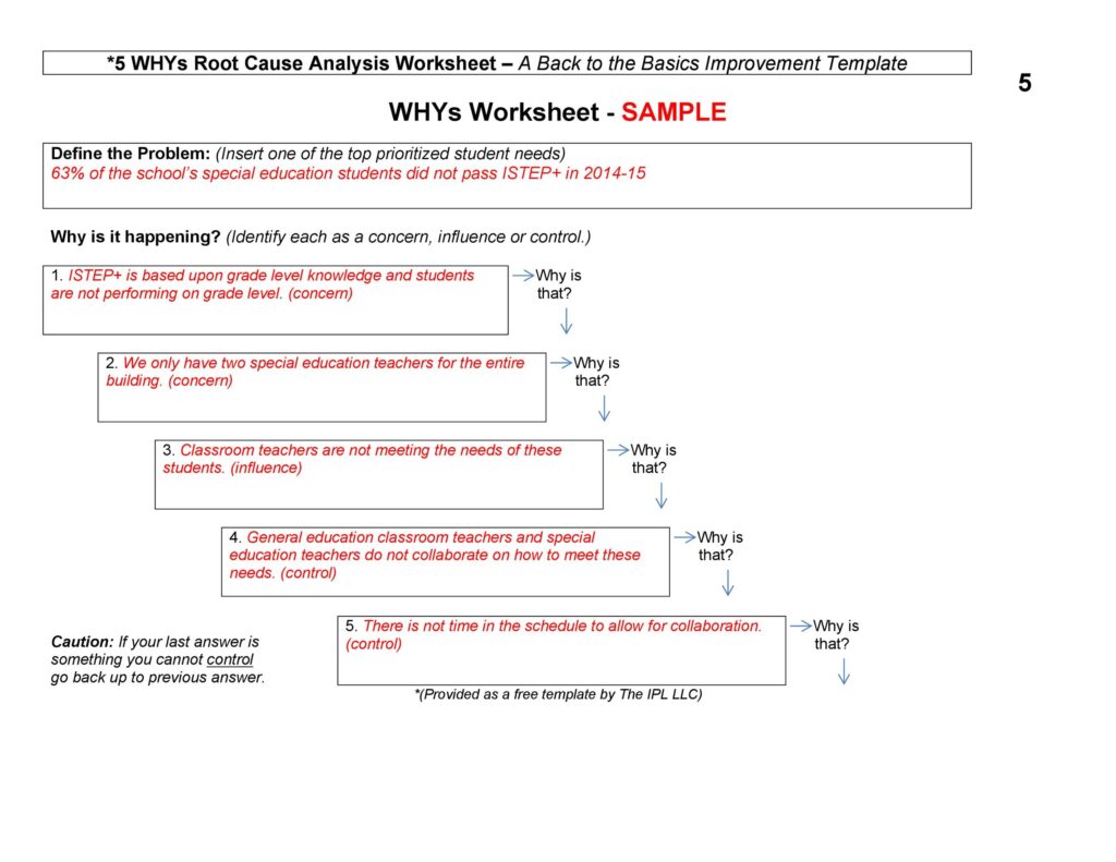 root cause analysis 02