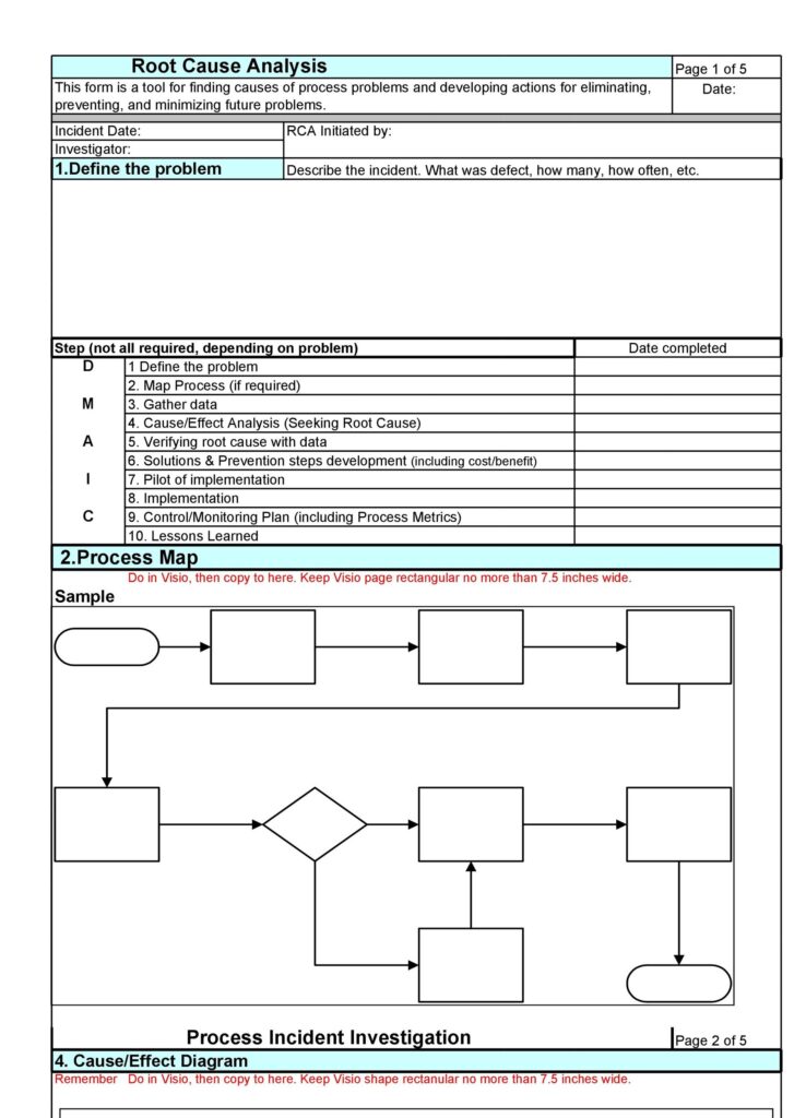 root cause analysis 19