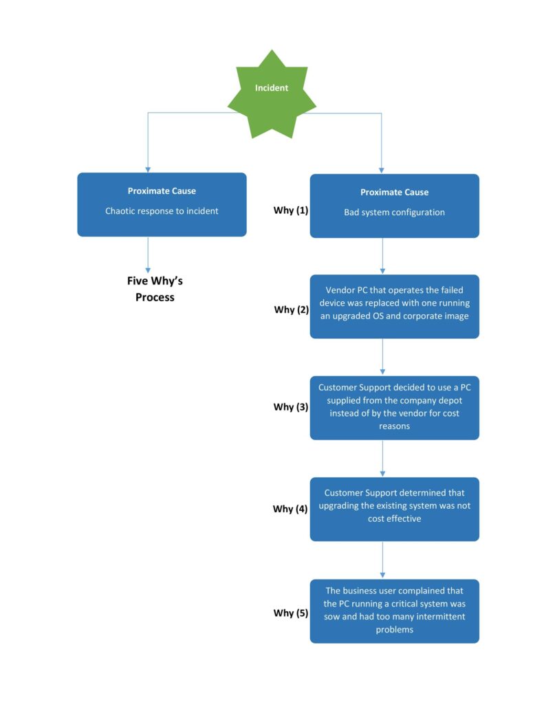 root cause analysis 26