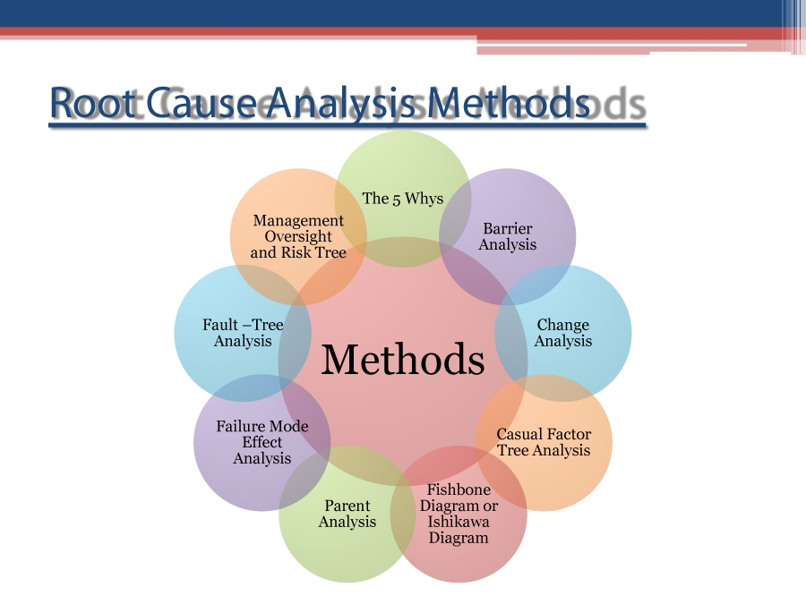 root cause analysis 27