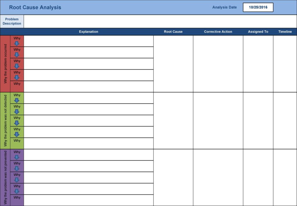 root cause analysis 32