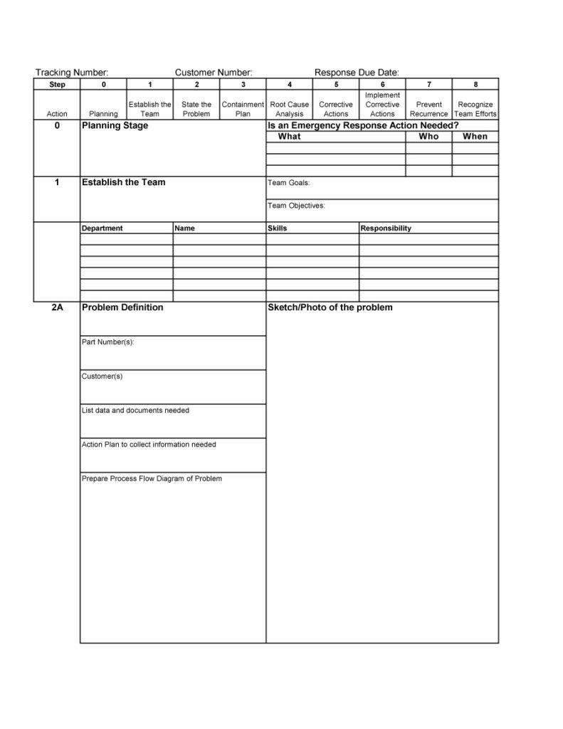 root cause analysis example 09