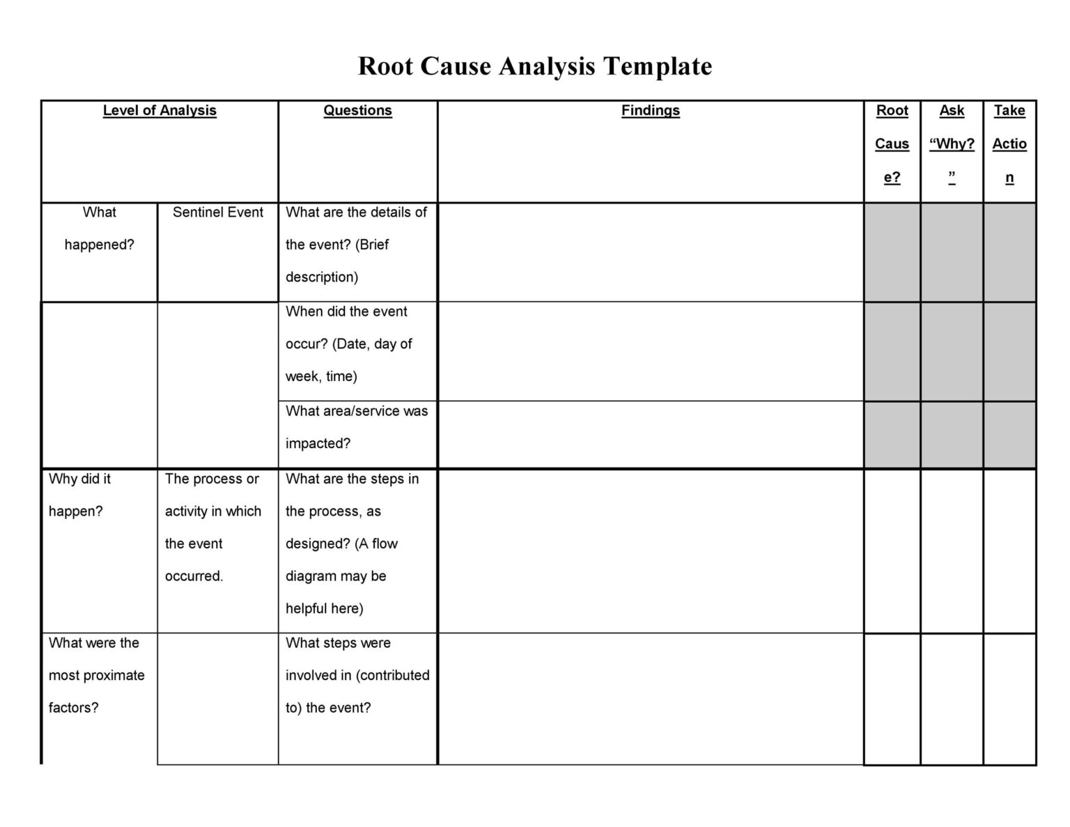 Root Cause Analysis Template Free Download