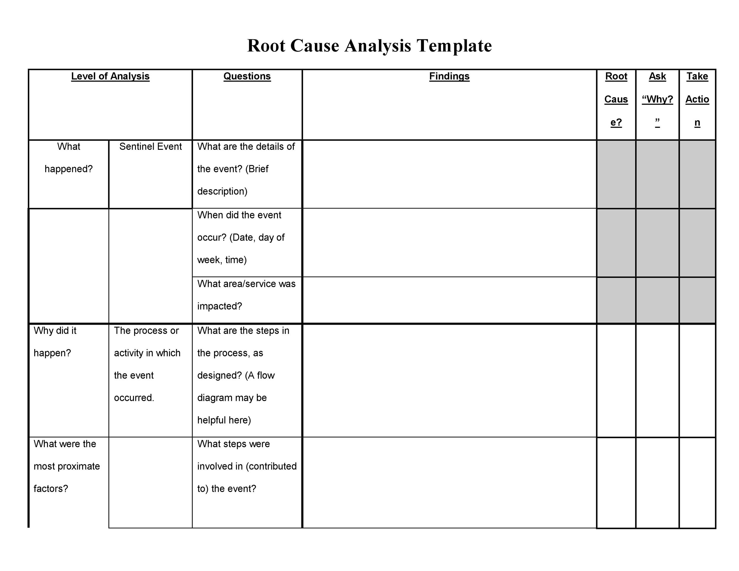 Root Cause Analysis Template 45 Free Sample RedlineSP