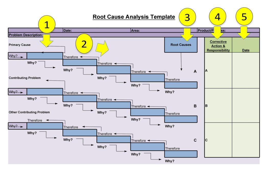 root cause analysis template 21