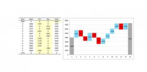 waterfall chart excel 12